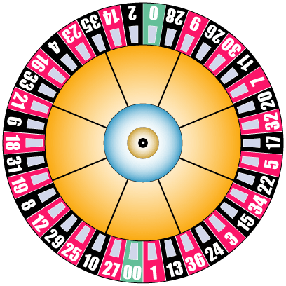 Systèmes de Roulette